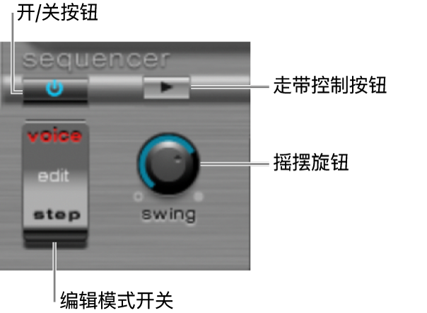 图。步进音序器全局参数。