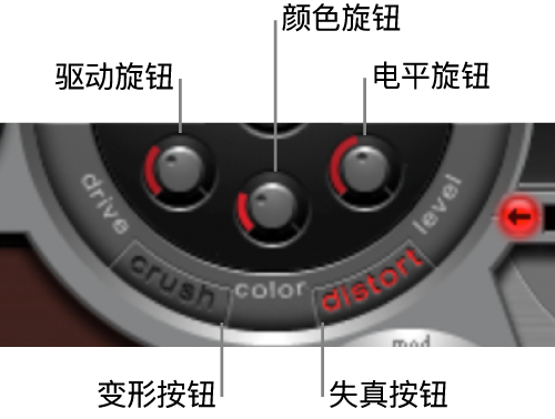 图。失真单元。