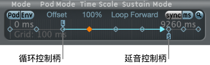 图。循环和延音控制柄。