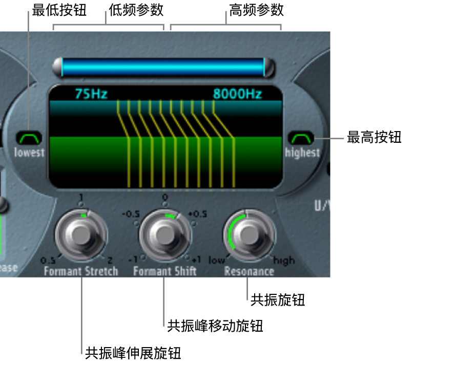 图。“共振峰滤波器”参数。