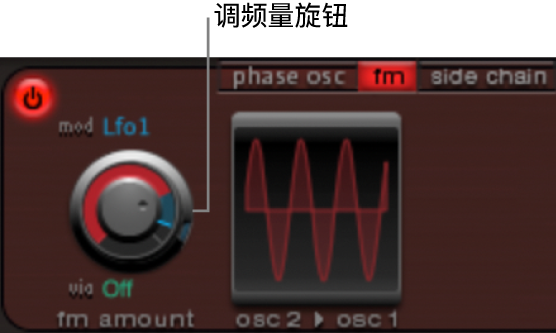 图。调频模式参数。