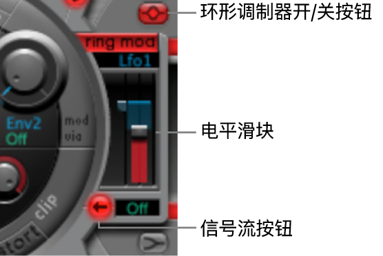 图。环形调制器。