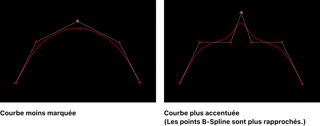 Canevas affichant des courbes B-Spline superficielle et aiguë