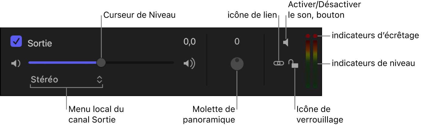 Liste Audio affichant les commandes de la piste audio Sortie y compris la case d’activation, les curseurs Niveau et Balance, le bouton Activer/Désactiver le son, le menu local de canal de sortie, l’icône de verrouillage, les VU-mètres et les indicateurs d’écrêtage