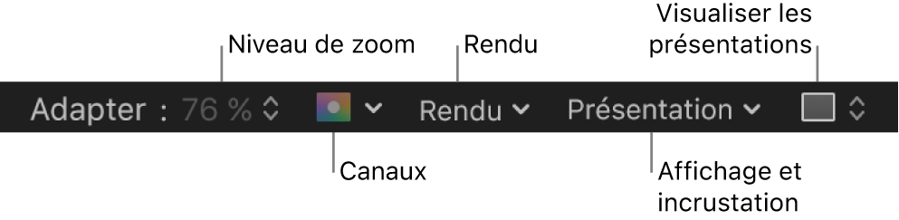 Menus des options de présentation