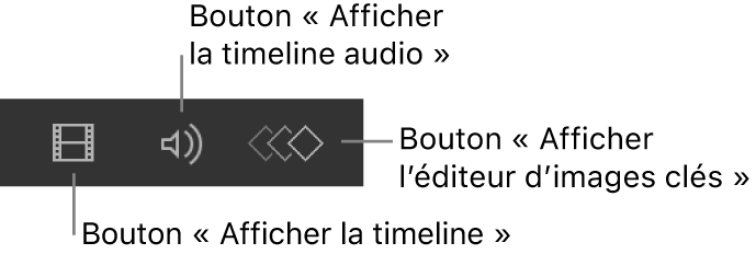 Commandes d’affichage de la timeline dans la barre d’outils de synchronisation