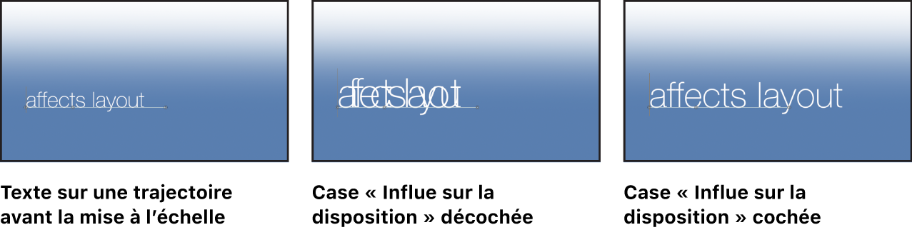 Canevas affichant du texte avant sa mise à l’échelle, puis mis à l’échelle avec la case « Influe sur la disposition » cochée et cette même case décochée