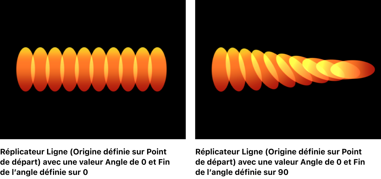 Canevas affichant un réplicateur Ligne avec l’option Fin de l’angle définie sur une autre valeur qu’Angle