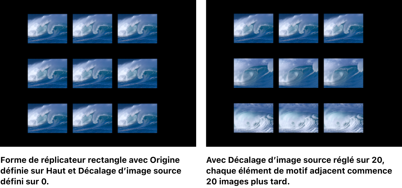 Canevas affichant un réplicateur auquel l’option « Décalage de l’image source de début » est appliquée