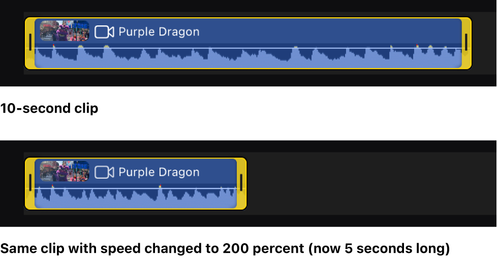 A clip in the timeline appearing half as long after a 200 percent speed setting is applied.