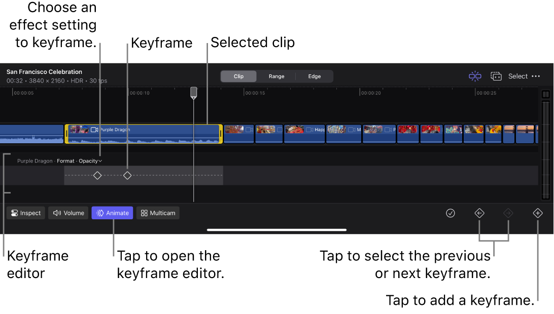 La línea de tiempo con el editor de fotogramas clave, un clip seleccionado con fotogramas clave, botones para pasar al fotograma clave anterior y siguiente, y un botón para añadir fotogramas clave.