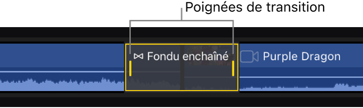 La timeline montrant des poignées jaunes de chaque côté d’une transition sélectionnée.