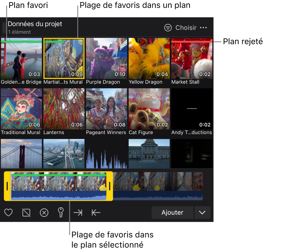 Navigateur affichant des plans favoris surmontés d’un trait vert, un plan rejeté surmonté d’un trait rouge et un plan contenant une plage favorite (surmonté d’un trait partiel vert).