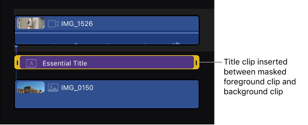 显示在蒙版前景片段和背景片段之间插入的字幕片段的时间线。