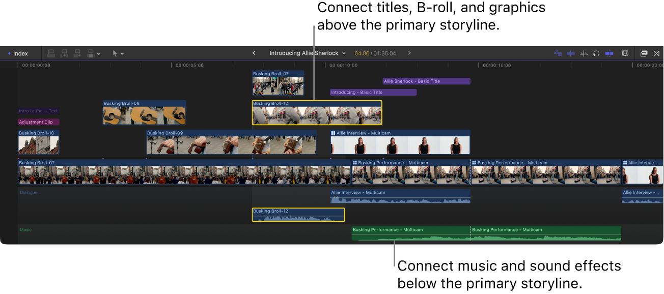 La línea de tiempo, con el argumento principal y los clips de vídeo y audio conectados