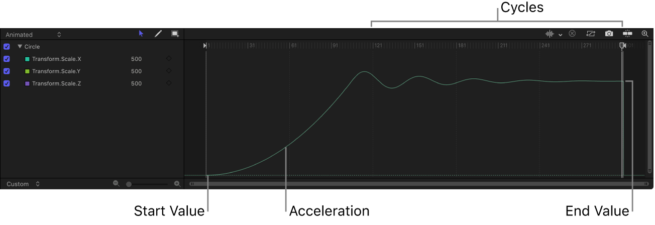 Keyframe-Editor mit dem Effekt des Verhaltens „Überschreiten“ auf die Animation eines Objekts