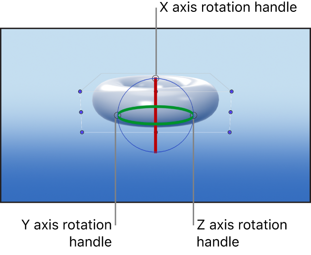 Canvas mit Rotationsaktivpunkten der Steuerelemente für die 3D-Transformation