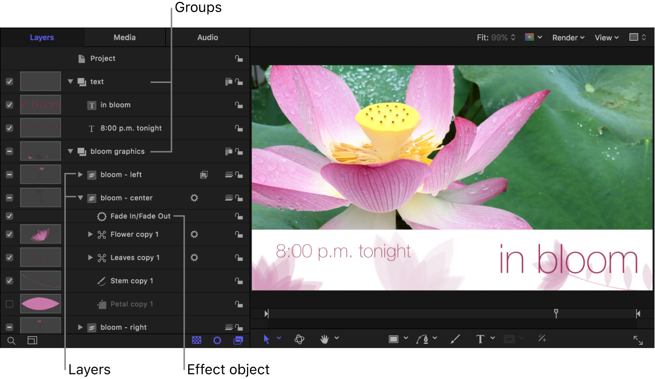 Canvas and Layers list showing groups, objects, and layers