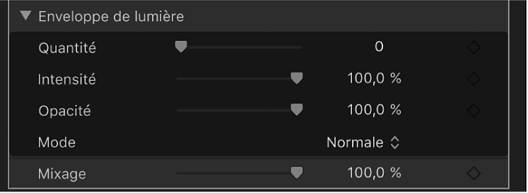 Commandes « Enveloppe de lumière » du filtre « Incrustateur de fond vert »