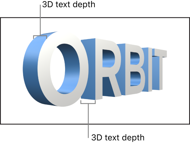 3Dテキストオブジェクトの奥行きが表示されているキャンバス