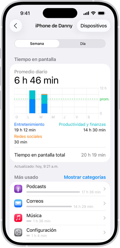 Un reporte semanal de Tiempo en pantalla mostrando el tiempo total que se pasó en las apps, desglosado categoría y por app.