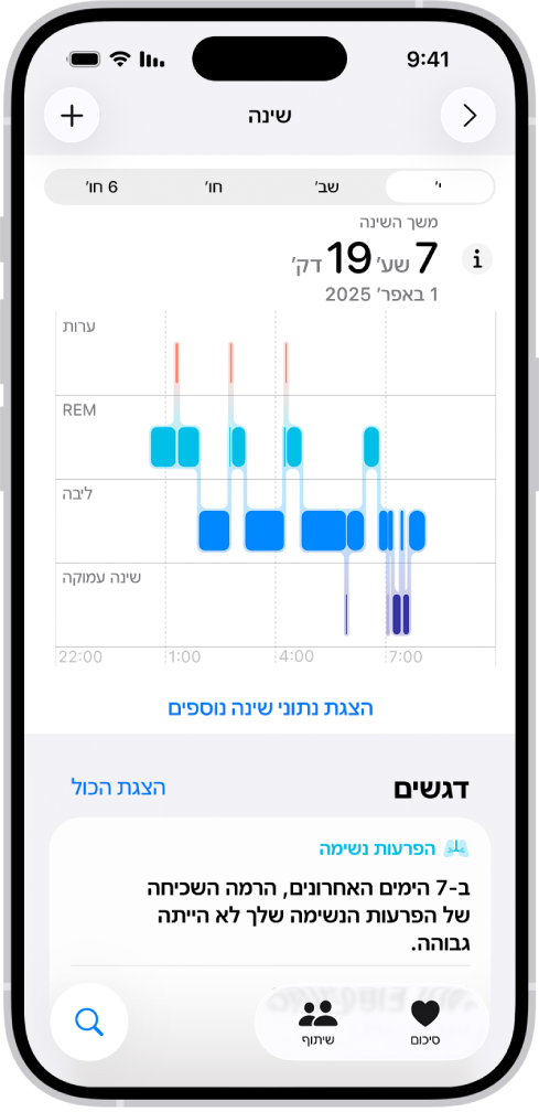 מסך ״שינה״ בתוך ״בריאות״ מציג הערכה של הזמן במצב ערנות ובמצבי שנת REM, שנת ליבה ושינה עמוקה.