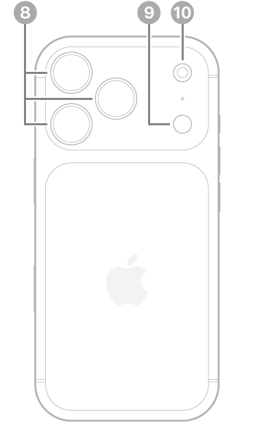 iPhone 17 Proನ ಹಿಂಬದಿಯ ನೋಟ. ಹಿಂಬದಿಯ ಕ್ಯಾಮರಾ ಮತ್ತು ಫ್ಲ್ಯಾಶ್ ಮೇಲಿನ ಎಡಭಾಗದಲ್ಲಿವೆ.