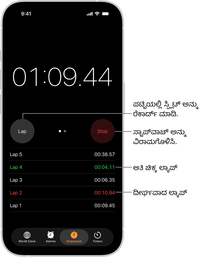 ಗಡಿಯಾರ ಆ್ಯಪ್ನಲ್ಲಿನ ಸ್ಟಾಪ್ವಾಚ್ ಇವೆಂಟ್ನಲ್ಲಿ ಕಳೆದ ಒಟ್ಟಾರೆ ಸಮಯವನ್ನು ತೋರಿಸುತ್ತದೆ ಮತ್ತು ಅದರ ಕೆಳಗೆ ಆ ಇವೆಂಟ್ನೊಳಗೆ ಪಟ್ಟಿ ಮಾಡಲಾದ ಹಲವಾರು ಲ್ಯಾಪ್ಗಳಿವೆ.