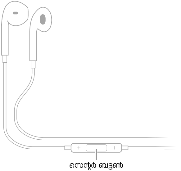Apple EarPods; വലത് ചെവിയുടെ ഇയർപീസിലേക്ക് നയിക്കുന്ന കോർഡിലാണ് സെന്റർ ബട്ടൺ സ്ഥിതിചെയ്യുന്നത്.
