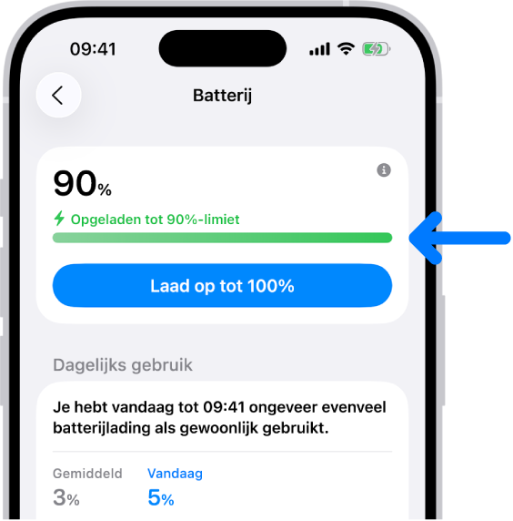 De kaart met oplaadinformatie in de iPhone-instellingen voor 'Batterij'. De kaart geeft aan dat de batterij voor 90% is opgeladen, met het bericht "Opgeladen tot 90%-limiet." Met de beschikbare knop kan de batterij tot 100% worden opgeladen.