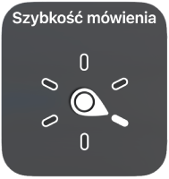 Pokrętło ustawione na pozycję Szybkość mówienia.