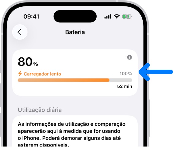 A ficha de informação de carregamento das definições de bateria do iPhone. A ficha mostra a bateria a 80% e indica se está ligada a um “Carregador lento”. Uma barra de progresso estima quer irá demorar 52 a chegar aos 100%.