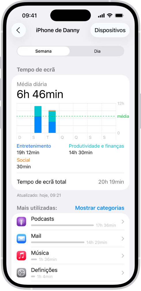 Um relatório semanal de Tempo de ecrã com a quantidade de tempo passado em aplicações, por categoria e por aplicação.