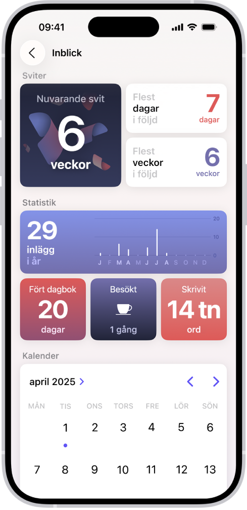 En skärm i appen Dagbok visar aktuell svit och information om sådant som antalet skrivna ord.