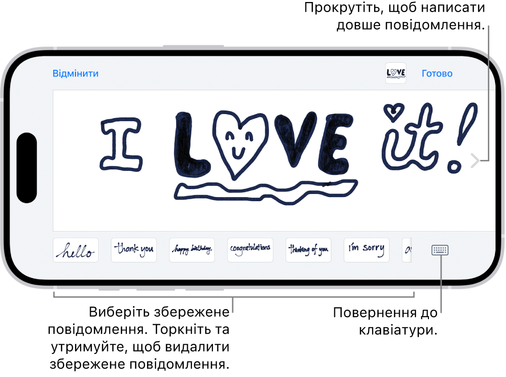 Полотно для написання повідомлення від руки. Унизу зліва направо розміщено збережені рукописні елементи та кнопка «Клавіатура».