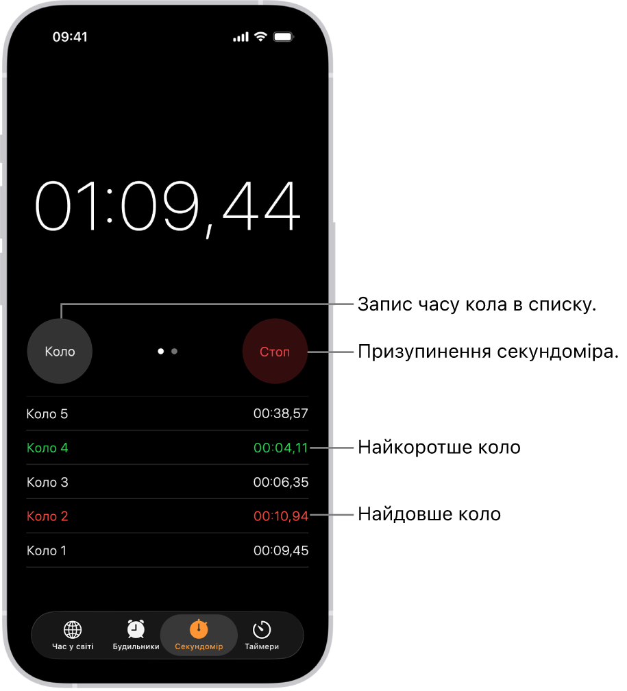 На секундомірі в програмі «Годинник» показано загальний час події, що минув, а нижче — кілька кіл, зазначених у події.