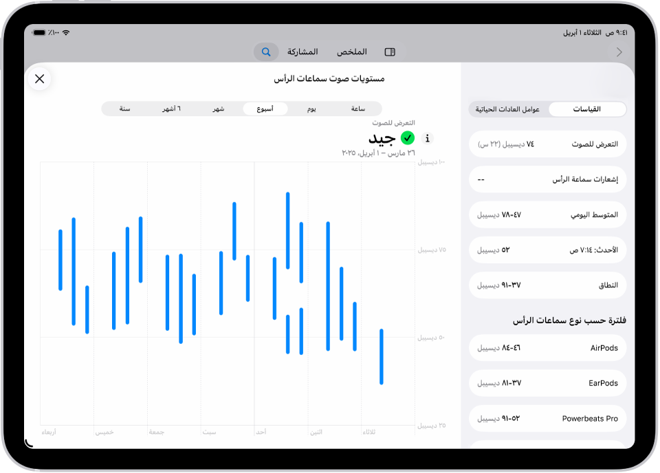 شاشة السمع في تطبيق صحتي تعرض نطاق مستويات صوت سماعة الرأس خلال أسبوع.