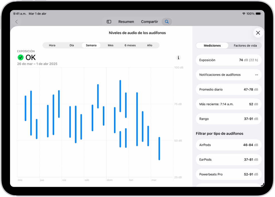 La pantalla Audición de la app Salud muestra el intervalo de los niveles de audio de los audífonos de una semana.
