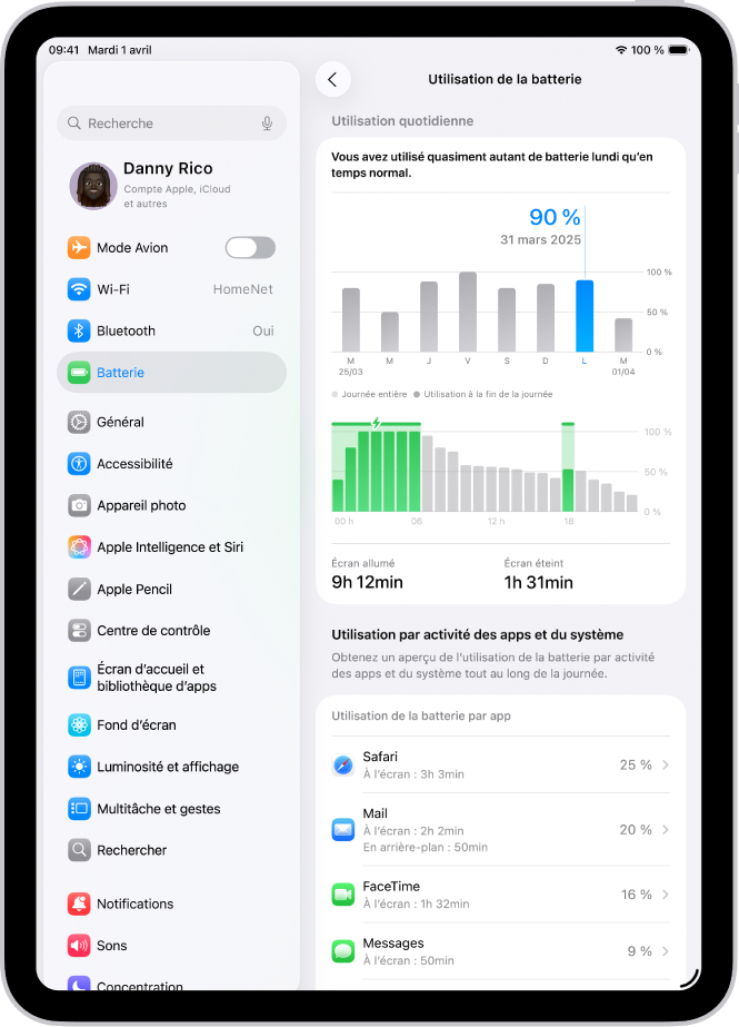 L’écran « Utilisation de la batterie » dans Réglages sur l’iPad. Il comporte deux graphiques. Le premier représente l’utilisation quotidienne de la semaine précédente, tandis que le deuxième détaille le niveau de batterie tout au long de la journée sélectionnée. En dessous se trouve une liste d’apps, avec leur consommation de batterie en pourcentage et la durée de fonctionnement.