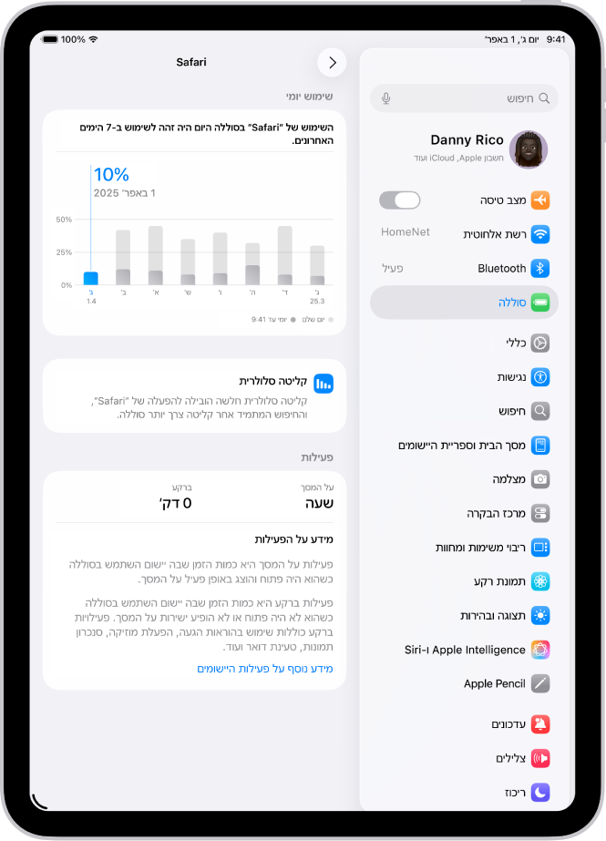 המסך ״סוללה״ ב-״הגדרות״ ב-iPad, מציג שימוש מפורט בסוללה עבור היישום Safari. המסך כולל גרף שימוש יומי, הערה על האופן שבו כיסוי סלולרי השפיע על חיי הסוללה, ופירוט של זמן הפעילות של היישום על המסך וברקע.