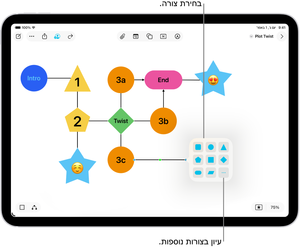 דיאגרמה בלוח Freeform, שמתווספת אליה צורה חדשה.
