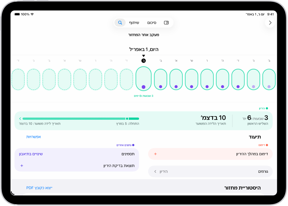 מסך ״מעקב אחר המחזור״ שמציג ציר הזמן של שבוע בהיריון בראש המסך. אליפסות ירוקות בהירות מקווקווים ונקודות סגולות מציינות את שבעת הימים הראשונים בציר זמן. אליפסות ירוקות מקווקוות מסמנות את יתר הימים בציר הזמן. מתחת לציר הזמן מופיע סיכום ההיריון, גיל ההיריון, תאריך תחילת ההיריון ותארך הלידה המשוער. מתחת לסיכום ההיריון מופיעות אפשרויות להוסיף מידע בנוגע לדימום במהלך ההיריון, תסמינים ועוד.