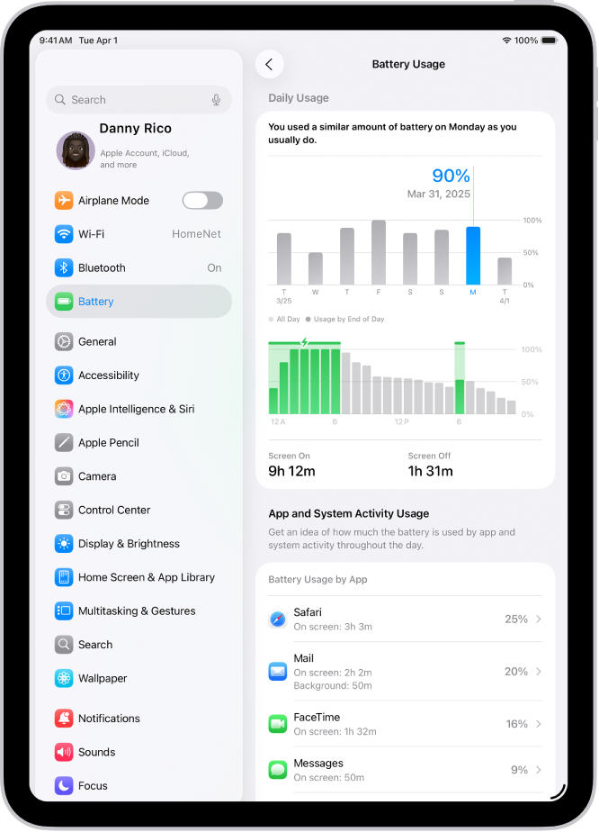 Az iPad Beállítások appjában található Akkumulátorhasználat képernyő. Két grafikon látható: az egyik a napi használatot mutatja be az elmúlt hét során, míg a másik az akkumulátorszintet jeleníti meg a kijelölt nap során. Alább az appok listája található az általuk felhasznált akkumulátor-teljesítmény százalékos mértékével és a tevékenységi idővel.