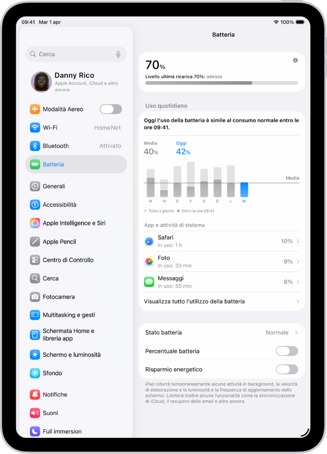 La schermata di “Utilizzo batteria” su iPad. Sono visualizzati un grafico sull’utilizzo quotidiano, un elenco di app con il livello di consumo della batteria per ognuna di esse e le impostazioni “Stato batteria”, “Percentuale batteria” e “Risparmio energetico”.