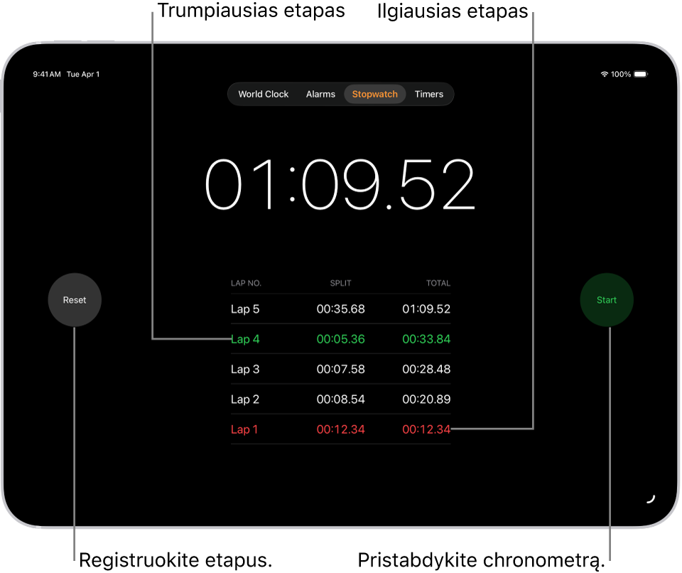 Programos „Laikrodis“ chronometras rodo bendrą praėjusį įvykio laiką, o po juo pateikiami keli to įvykio etapai.