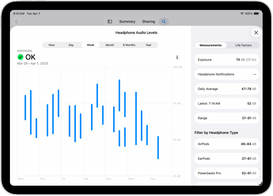 ‘ആരോഗ്യ’ത്തിലെ കേൾവിശക്തി സ്ക്രീൻ ഒരാഴ്ചയ്ക്കുള്ളിൽ ഹെഡ്ഫോൺ ഓഡിയോ ലെവലുകളുടെ ഒരു ശ്രേണി കാണിക്കുന്നു.