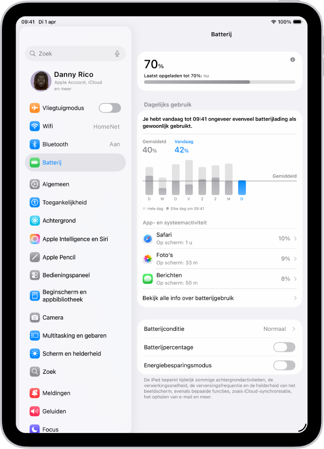 Het scherm 'Batterij' in Instellingen op de iPad. Hierin staan een grafiek met het gebruik per dag, een lijst met apps met hun batterijverbruik en instellingen voor de batterijconditie, het batterijpercentage en de energiebesparingsmodus.