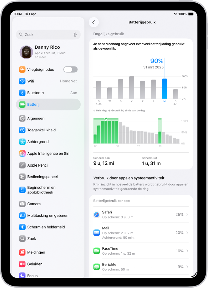 Het scherm 'Batterijgebruik' in Instellingen op de iPad. Bovenaan staan twee grafieken: één met het dagelijks gebruik van de afgelopen week, en één met details van het batterijniveau voor de geselecteerde dag. Daaronder staat een lijst met apps met hun batterijverbruik per percentage en actieve tijd.