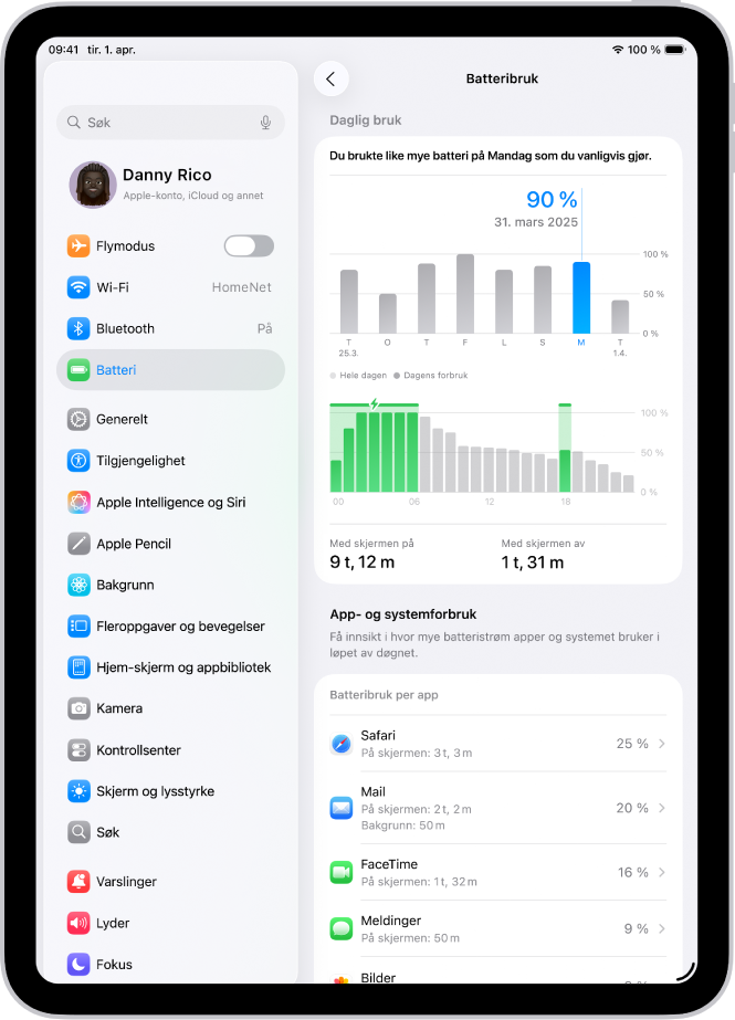 Batteribruk-skjermen i Innstillinger på iPad. Den viser to diagrammer: en som viser daglig bruk for den siste uken, og en annen som viser batterinivået gjennom den markerte dagen. Under er en liste med apper som viser deres batteriforbruk etter prosentandel og aktivitetstid.