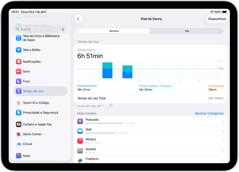 Relatório semanal do Tempo de Uso, mostrando o tempo total gasto com apps, por categoria e por app.